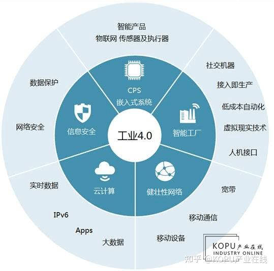 新一代信息技術 網絡技術的革新力量與未來圖景