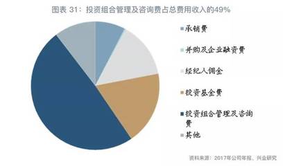 【今日推薦】中收的邏輯-金融同業觀察第7期